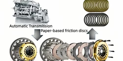 What is Paper Friction Material? Composition, Benefits & Production Steps